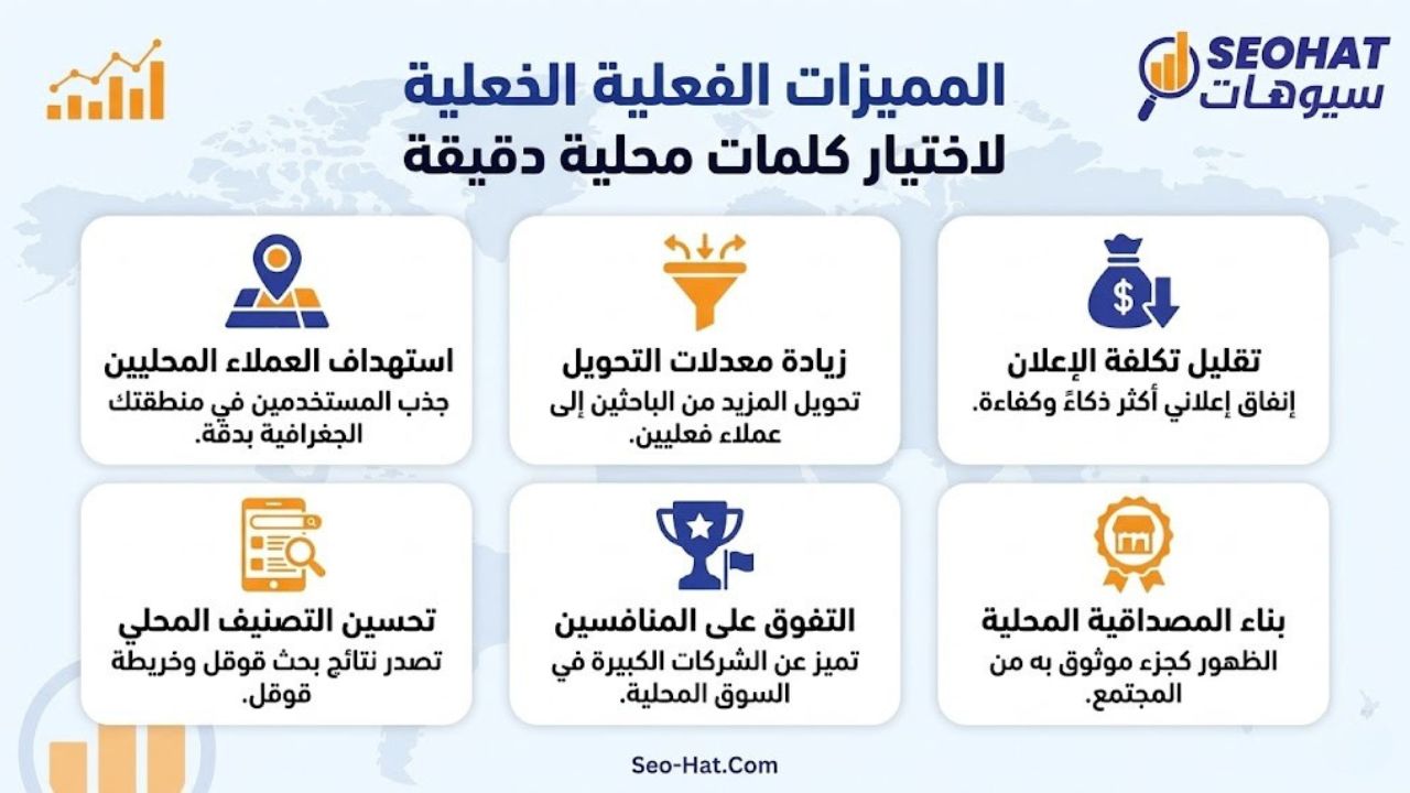 المميزات الفعلية لاختيار كلمات محلية دقيقة