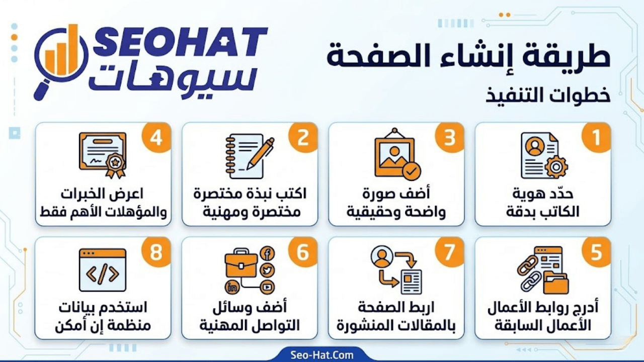 طريقة إنشاء الصفحة