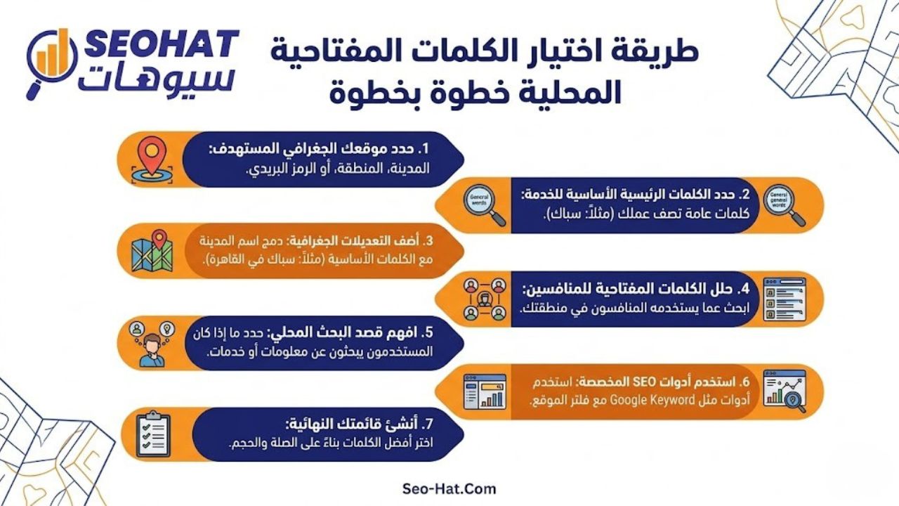 طريقة اختيار الكلمات المفتاحية المحلية خطوة بخطوة