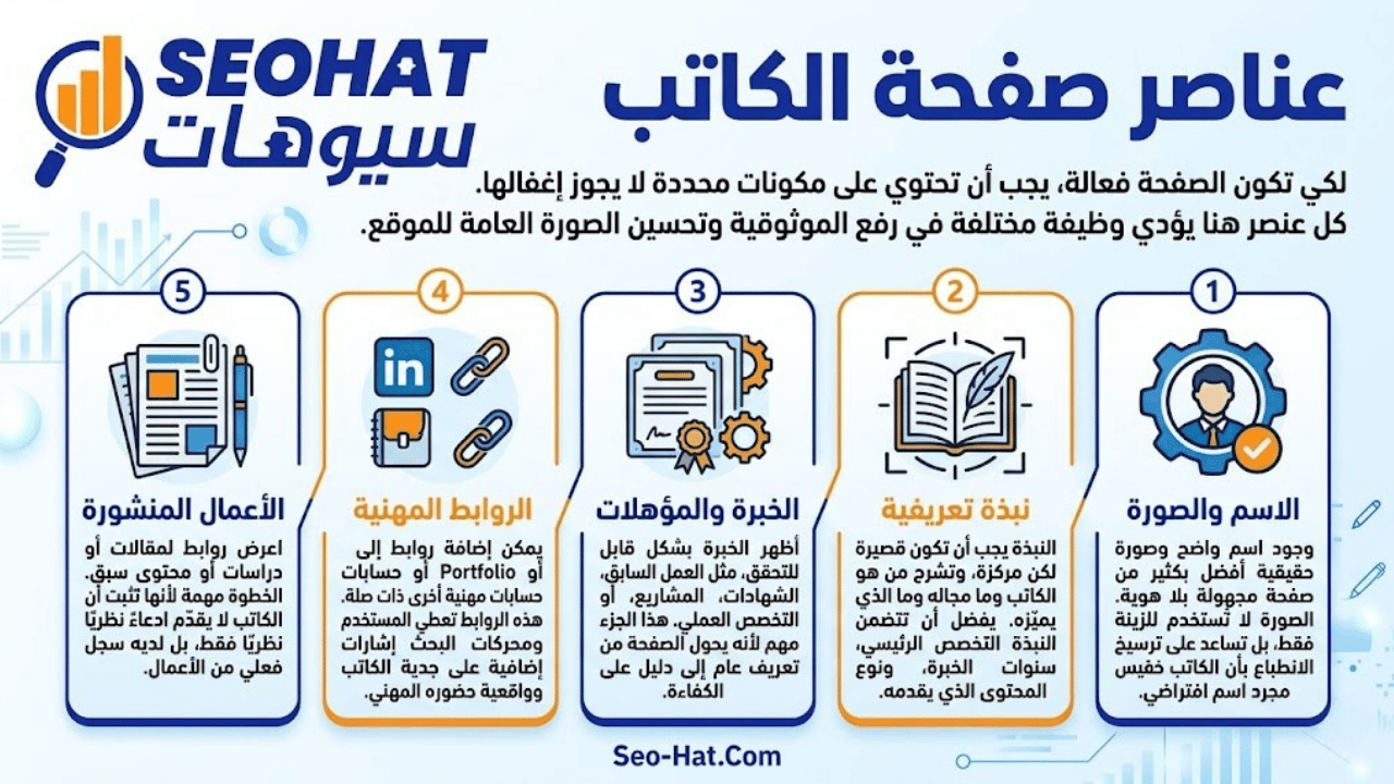 عناصر صفحة الكاتب
