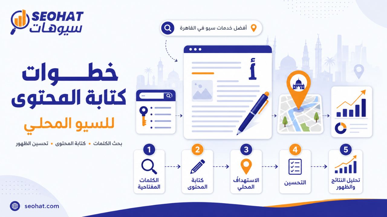 خطوات كتابة محتوى عربي متوافق مع السيو المحلي